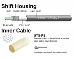 Jagwire Cables & Housing|Pro Shift Kit (Organic Green) (For Shimano/SRAM) (1.1mm) (2300/2800mm) (Cables & Housing)