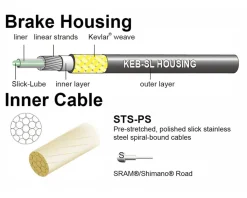 Jagwire Brakes|Cables & Housing|Road Pro Brake Cable Kit (SID Blue) (Stainless) (1.5mm) (1500/2800mm) (w/ Housing)